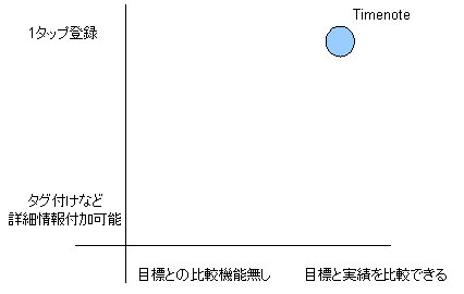 Timenote-ax.jpg
